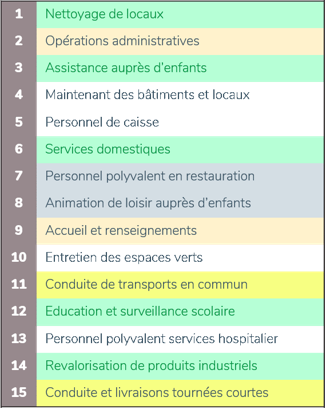 L'organisation école à la maison le confinement : emplois du temps